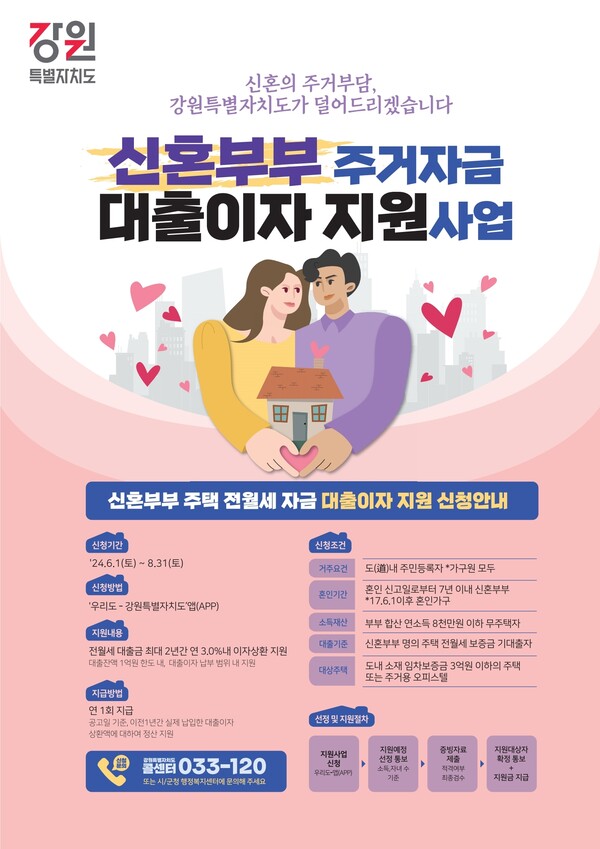 24년도 신혼부부 특별공급 보기